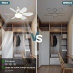 E27 Socket LED Fan Light for Indoor Household Use