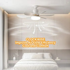 Energy Efficient LED Ceiling Fan Light with Adjustable Brightness